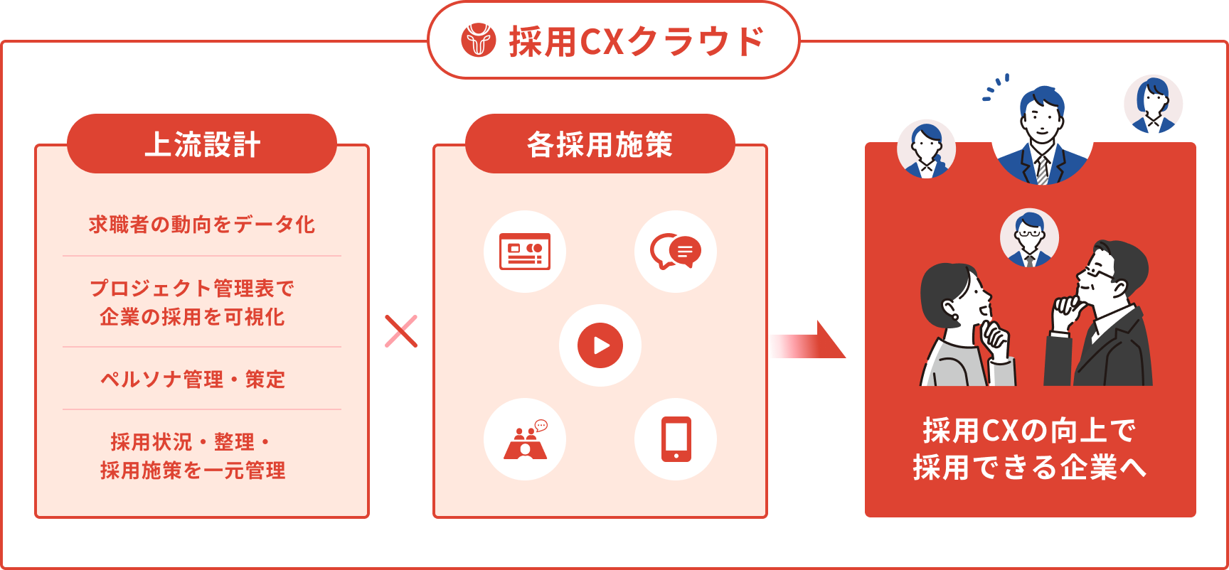 採用CXクラウド