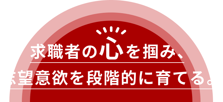 求職者の心を掴み、志望意欲を段階的に育てる。