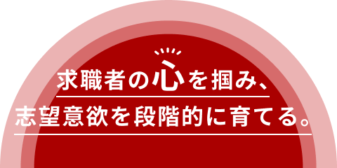 求職者の心を掴み、志望意欲を段階的に育てる。