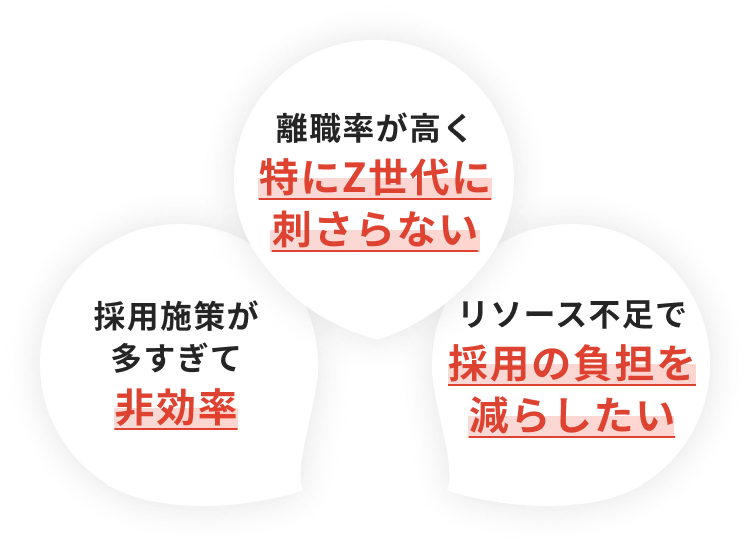 採用施策が多すぎて非効率離職率が高く特にZ世代に刺さらないリソース不足で採用の負担を減らしたい