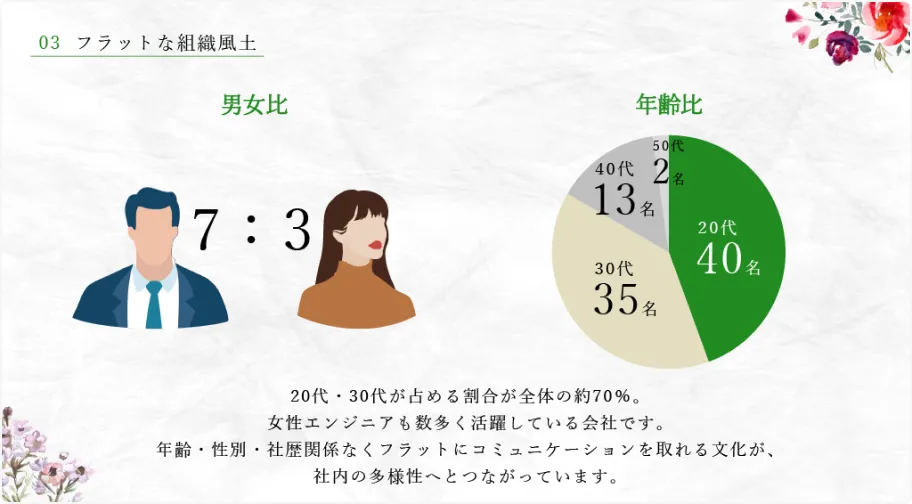 株式会社LOWCAL ピッチ資料イメージ