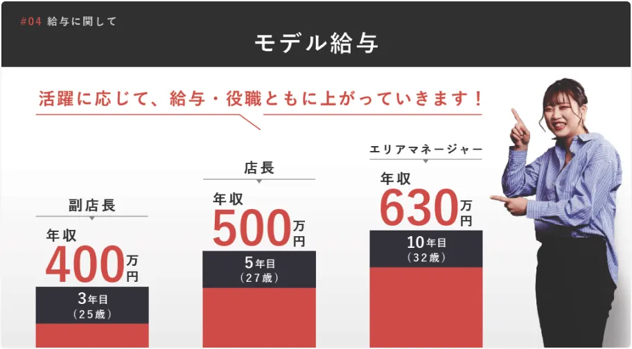 株式会社LOWCAL ピッチ資料イメージ