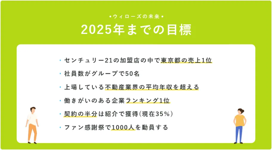 株式会社LOWCAL ピッチ資料イメージ