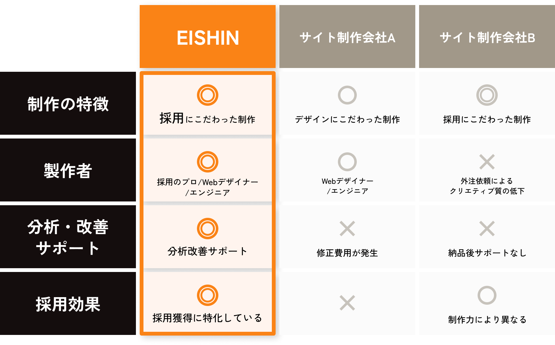 他社との違い 比較表